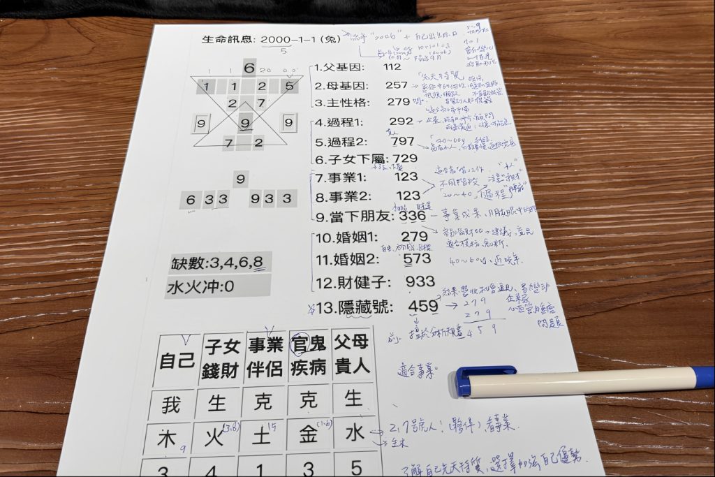 生命靈數命盤諮詢過程